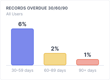 90