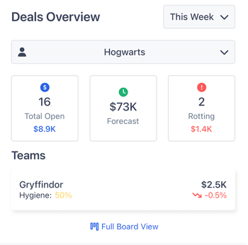 Deals Overview