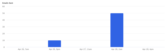 Screenshot 2026-04-28 at 12.49.51 PM